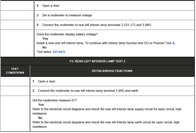 Interior Lighting - Diagnosis and Testing